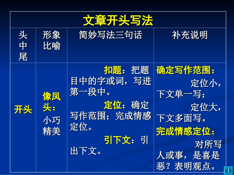 简妙作文教学_第2页