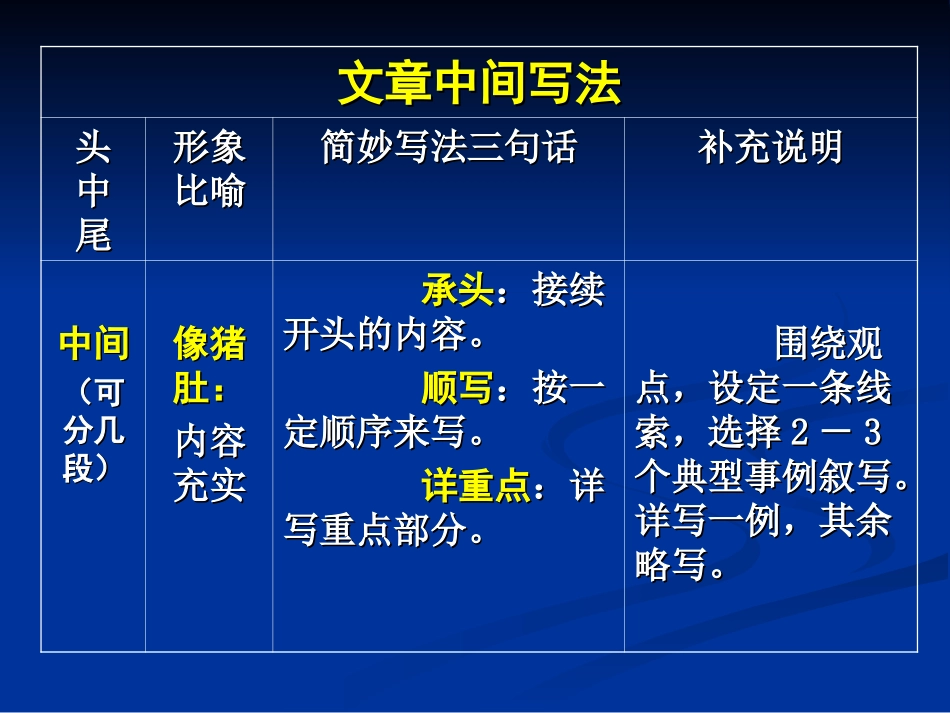 简妙作文教学_第3页