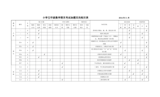 小学五年级数学考试命题双向细目表