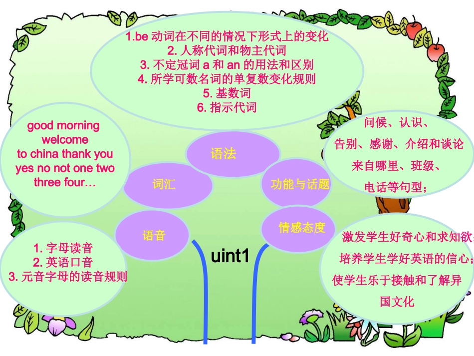 七年级仁爱英语上册知识树_第3页