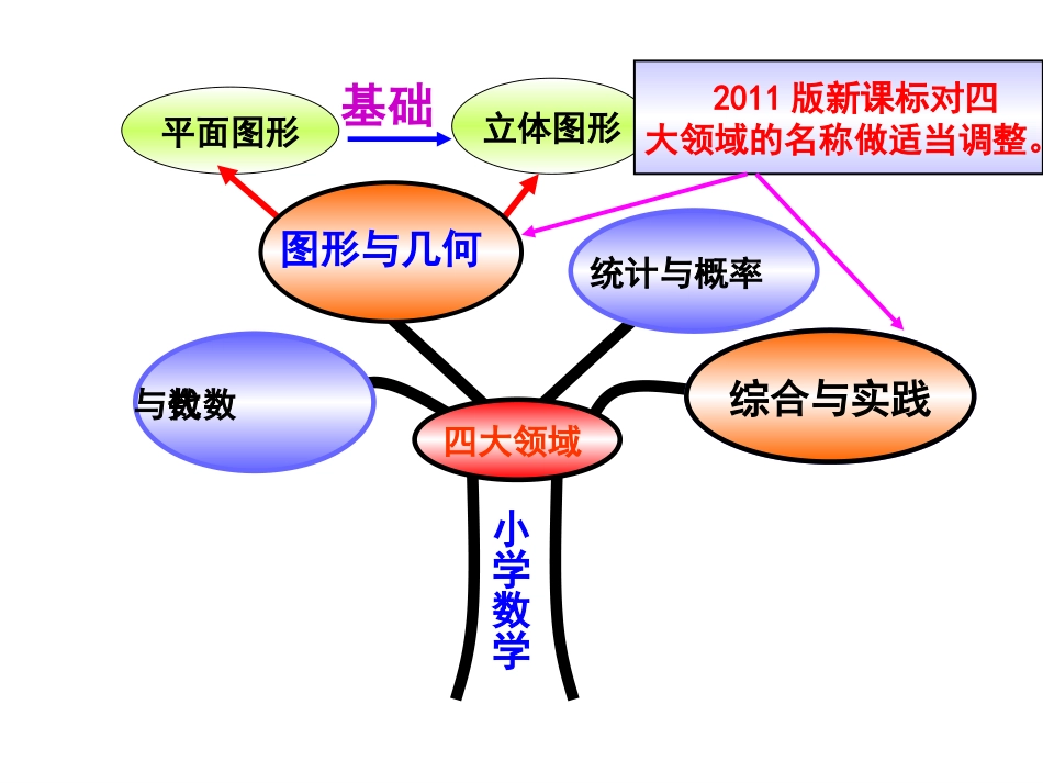 专题说教材平面图形_第2页