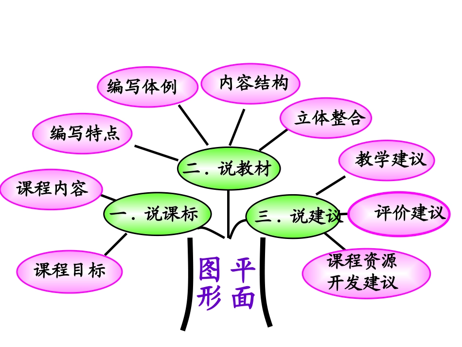 专题说教材平面图形_第3页