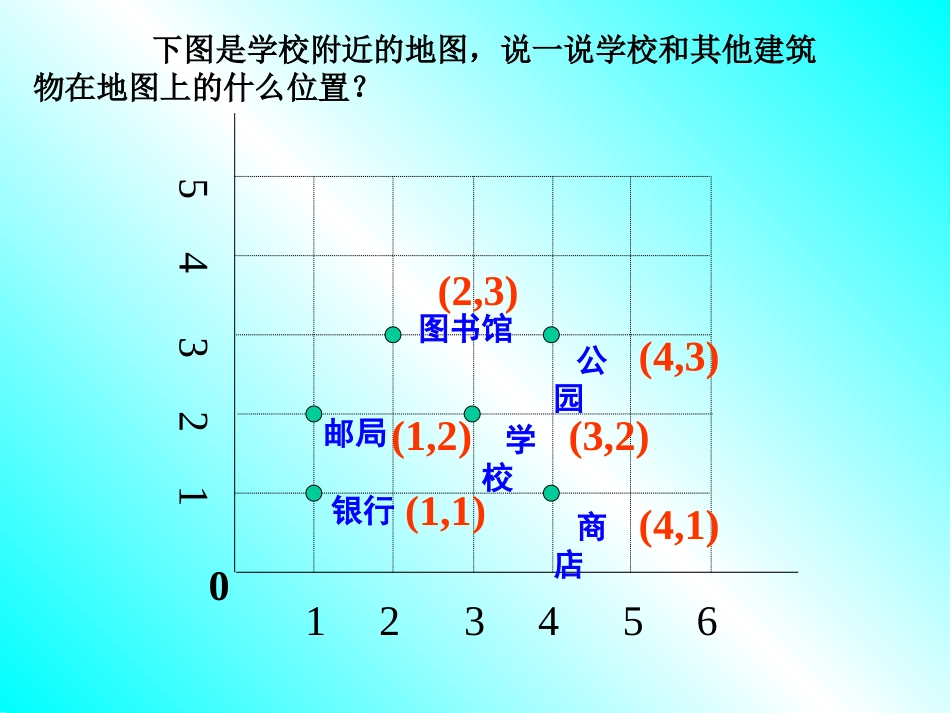 《确定位置》课件_第3页