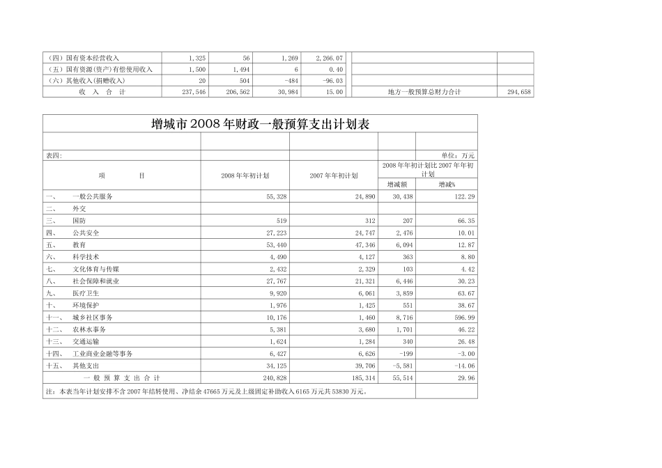 增城市年度财政一般预算收入执行情况表_第3页