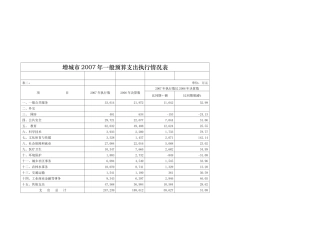增城市年度财政一般预算收入执行情况表