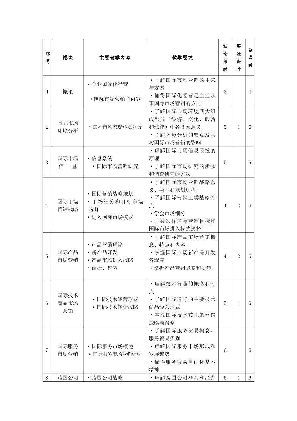 国际市场营销教学要点_第3页