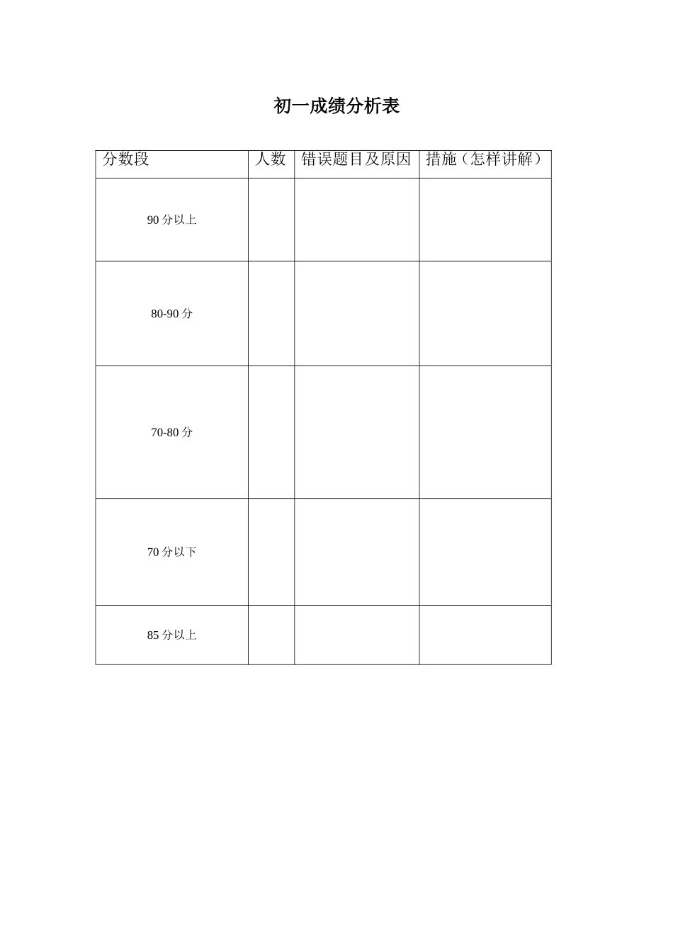 初一成绩分析表_第1页