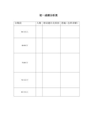 初一成绩分析表