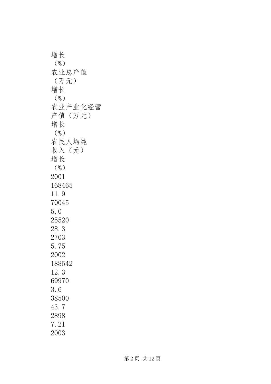 县社会主义新农村建设调研报告_第2页