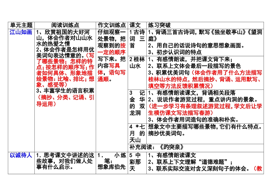 四年级下册单元主题（放大版）_第1页