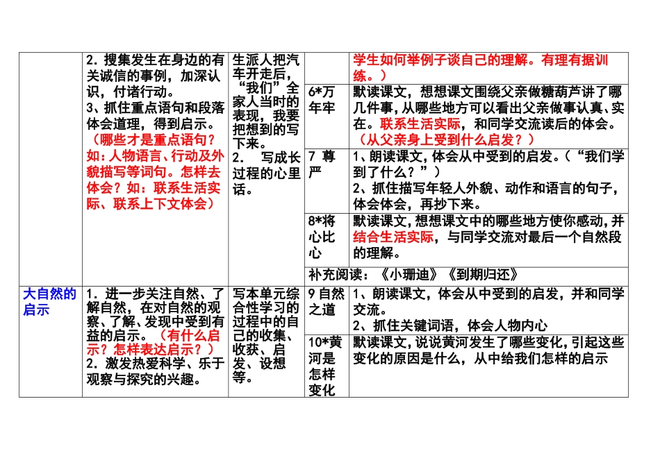 四年级下册单元主题（放大版）_第2页