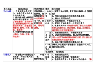四年级下册单元主题（放大版）