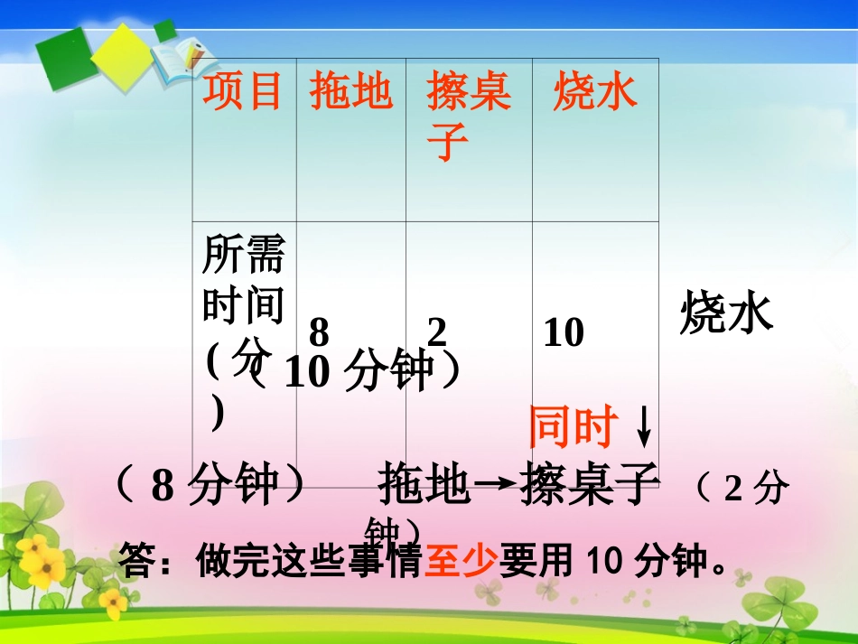 人教版四年级上册《数学广角合理安排时间》课件 (2)_第3页