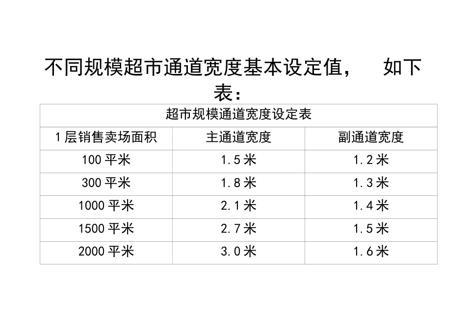 卖场设计需求_第1页