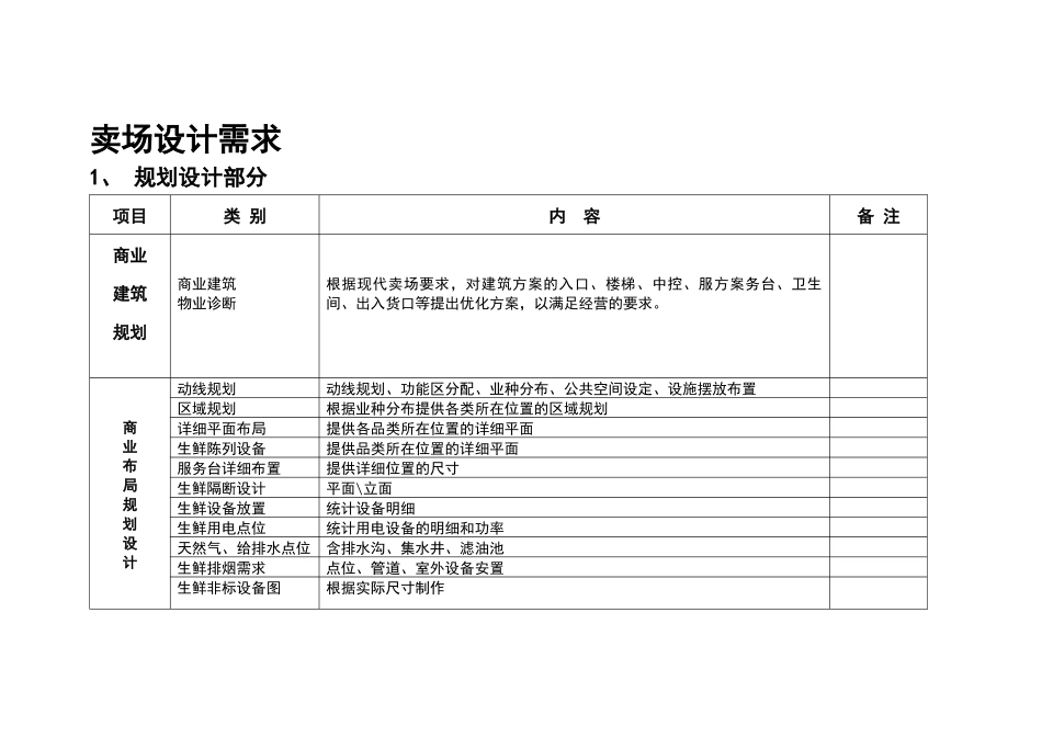 卖场设计需求_第2页