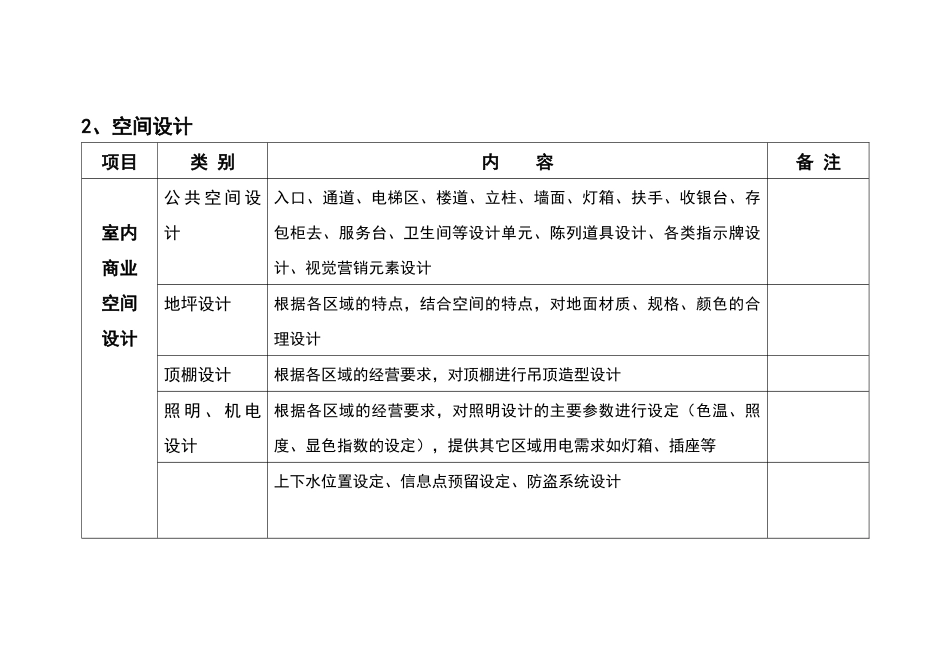 卖场设计需求_第3页