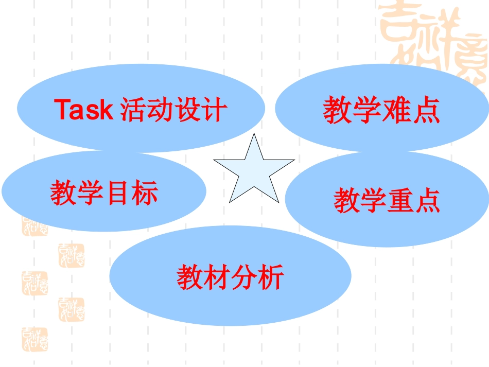 英语八年级下Unit3说课课件【人教版】【精品课件】_第3页