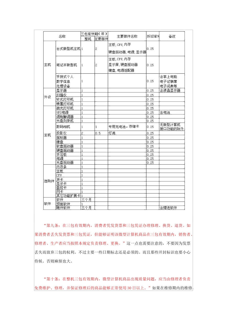 十大品牌机厂商服务条款细细看(1)_第3页