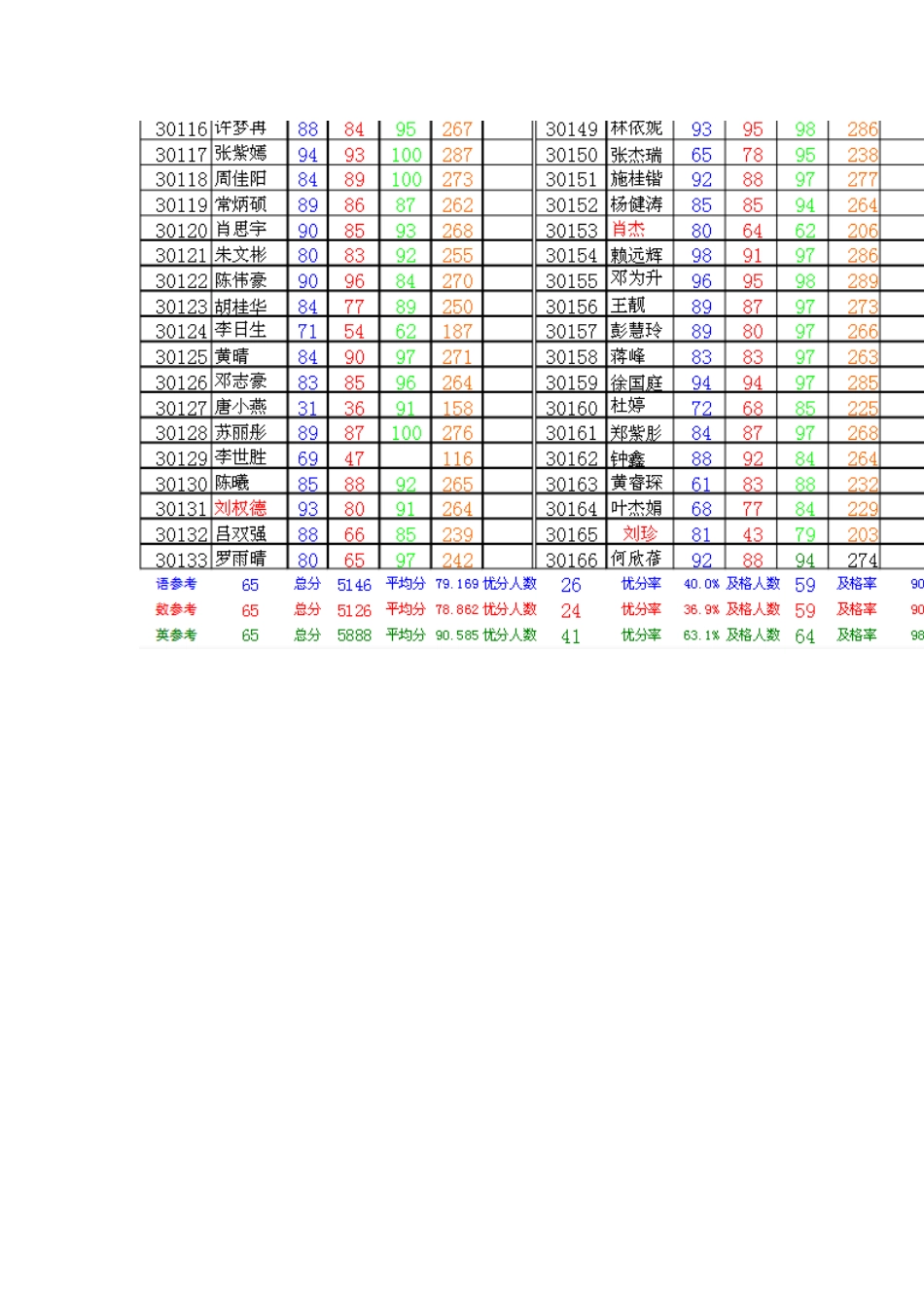 成绩分析表文档_第2页