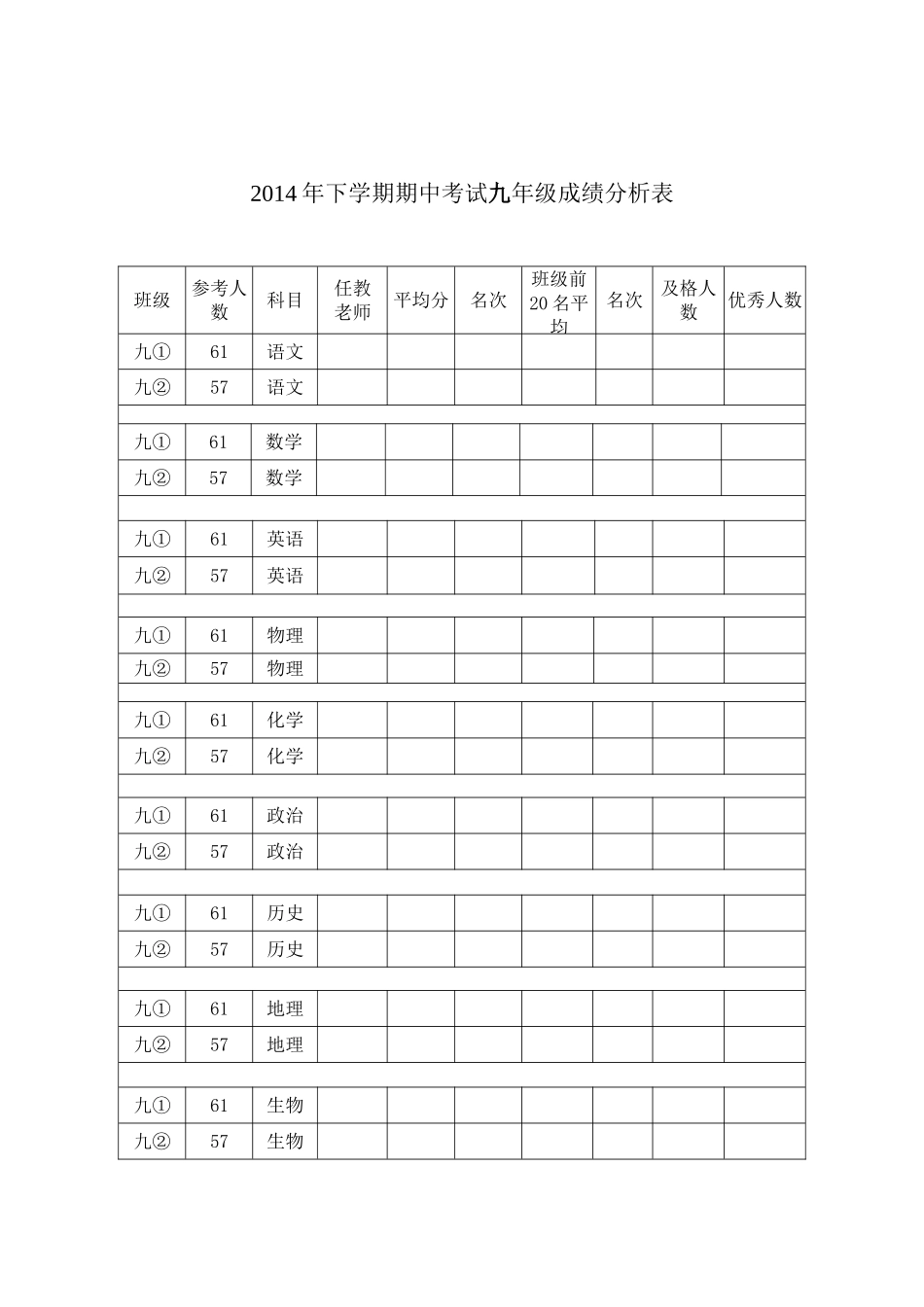 2014下学期期中成绩分析表_第1页