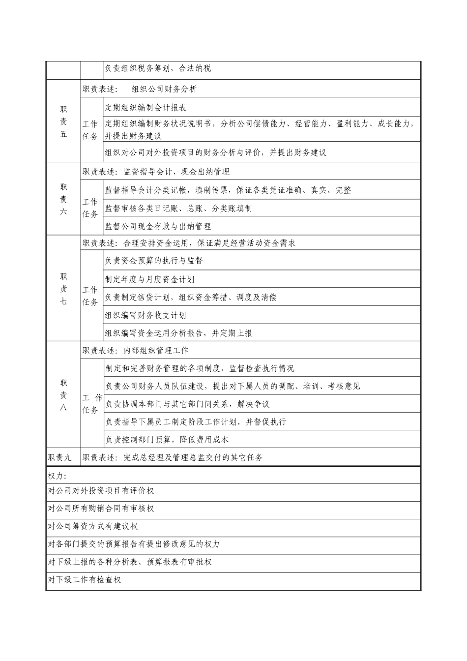 医药公司财务部经理职务说明书_第2页