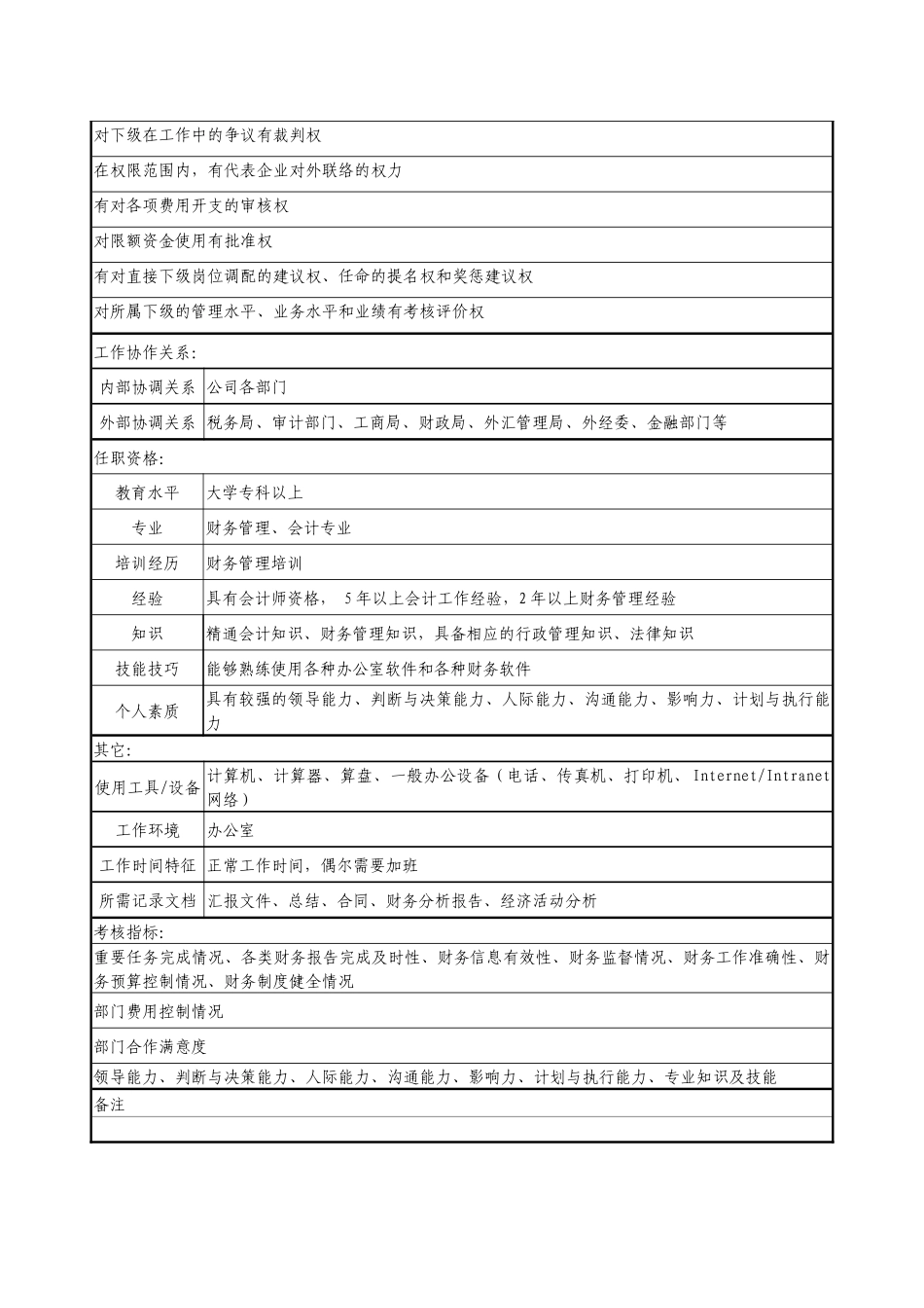 医药公司财务部经理职务说明书_第3页