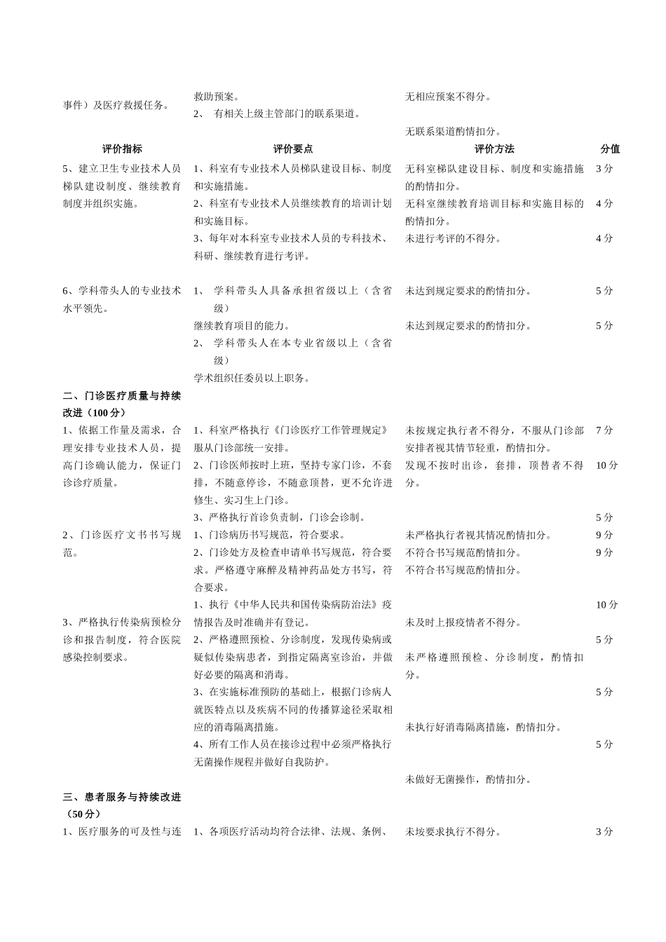医院企业管理科医疗质量评价体系与考核标准_第2页