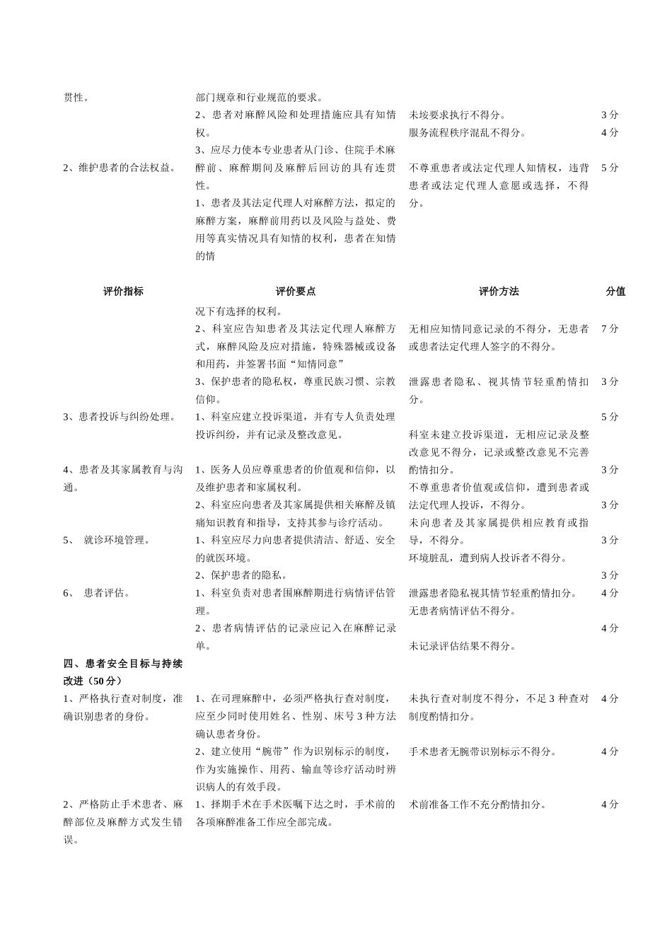 医院企业管理科医疗质量评价体系与考核标准_第3页