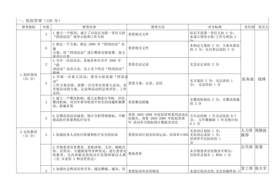 医疗质量万里行、院务公开制度及活动任务表_第2页