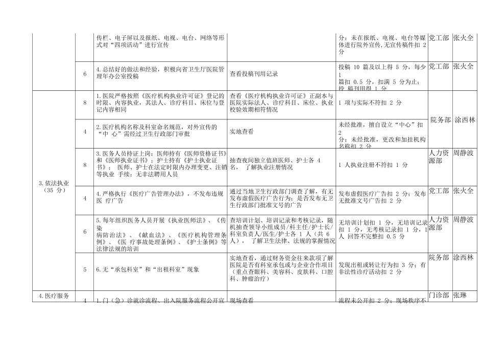 医疗质量万里行、院务公开制度及活动任务表_第3页