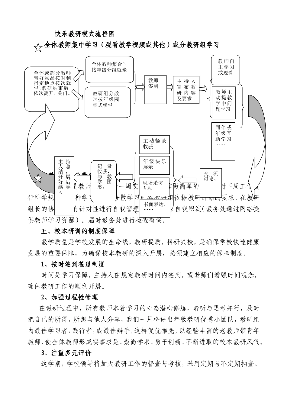 校本研训实效性方案_第2页