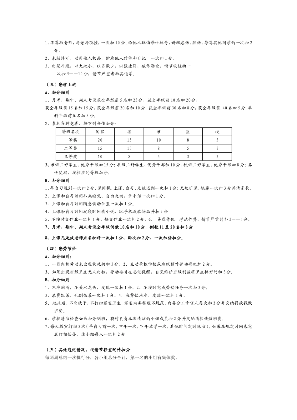 中学生操行评分细则_第2页