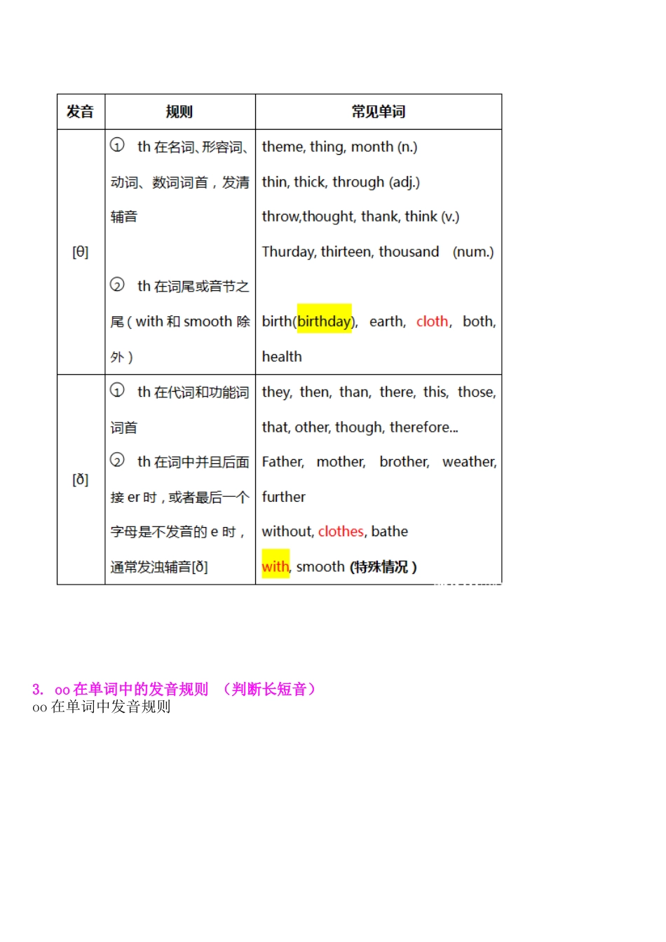 小升初语音知识总结_第3页