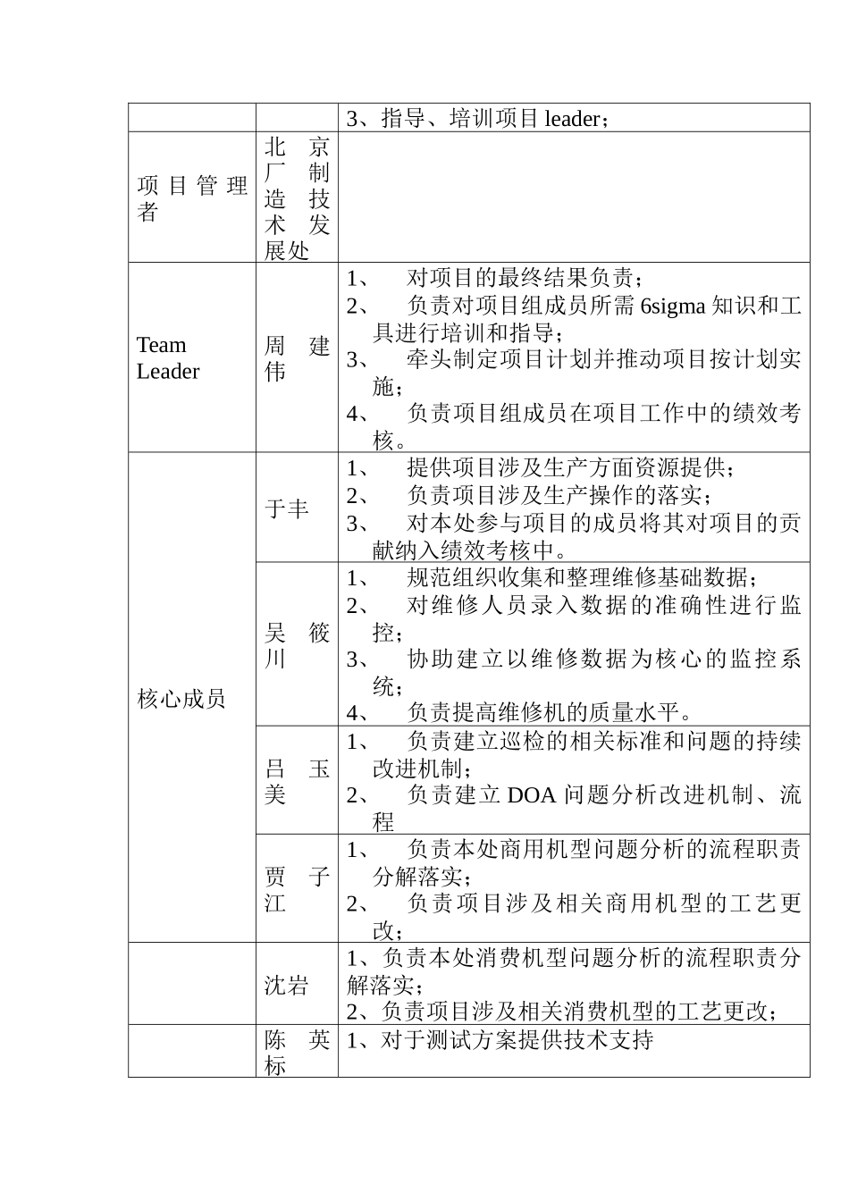 制程质量保证能力的提升_第2页