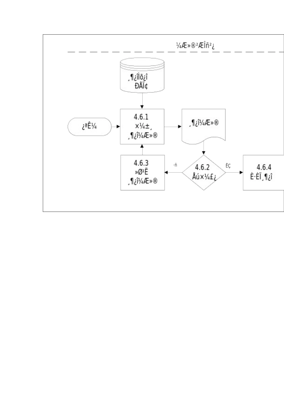 准备付款计划流程_第2页
