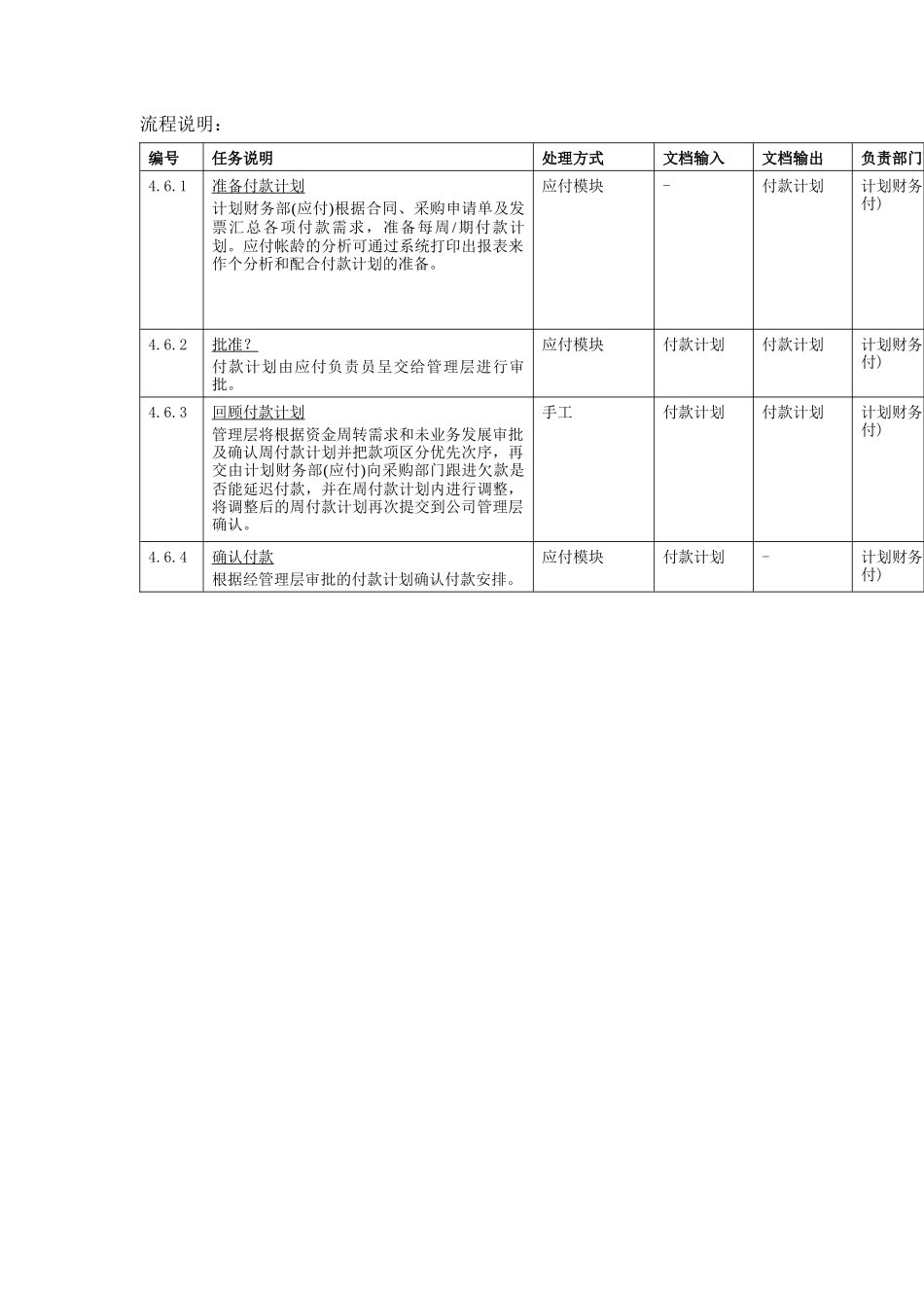 准备付款计划流程_第3页