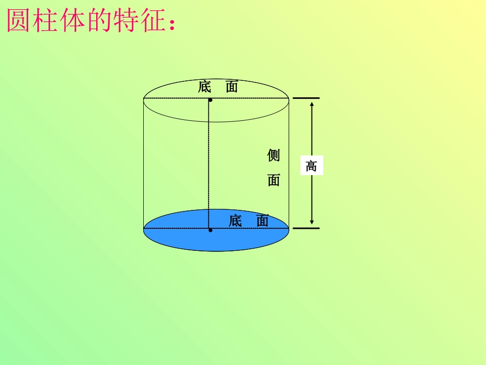 圆柱体的表面积_第3页