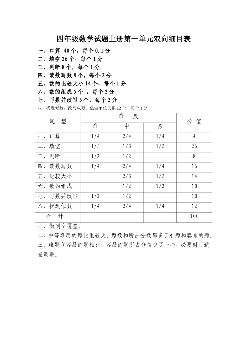 四年级数学大数的认识双向细目表[1]_第1页