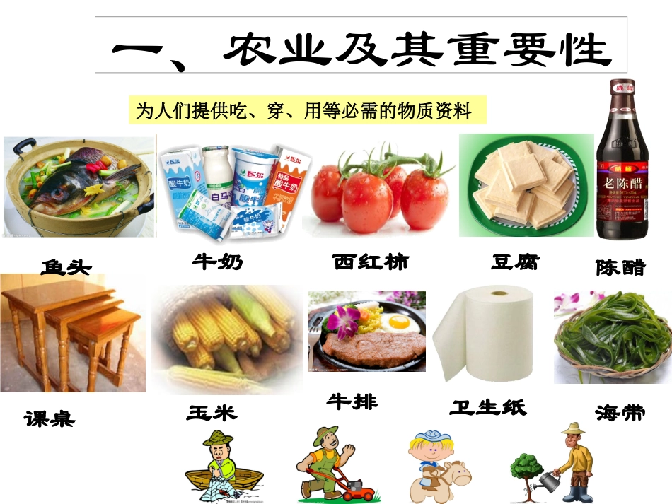 八年级上册地理_第四章第二节农业公开课课件_第3页