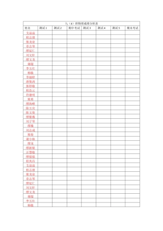 九（4）班物理成绩分析表