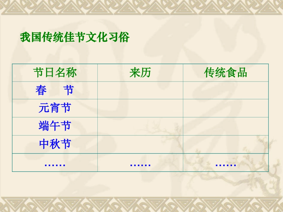 (上课用)世界文化之旅_第3页