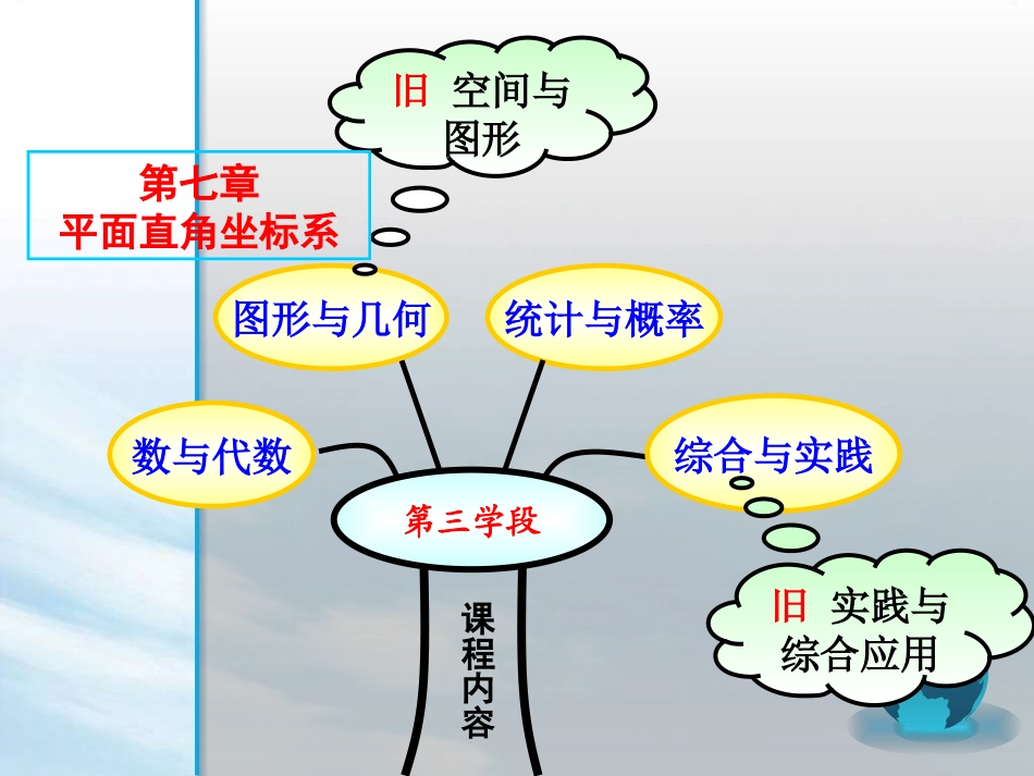 七下说教材—刘王平_第2页