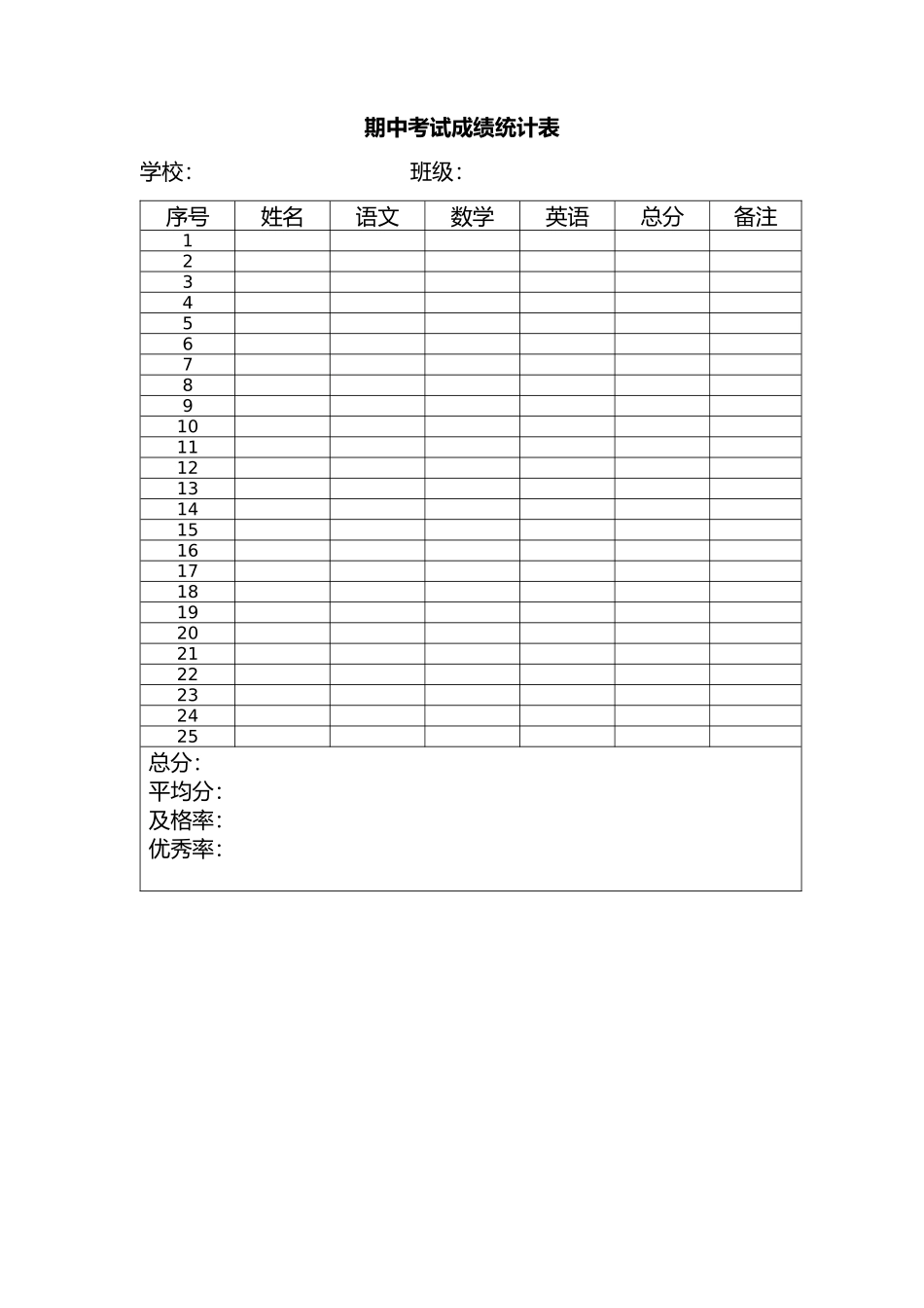 成绩分析表 (2)_第1页