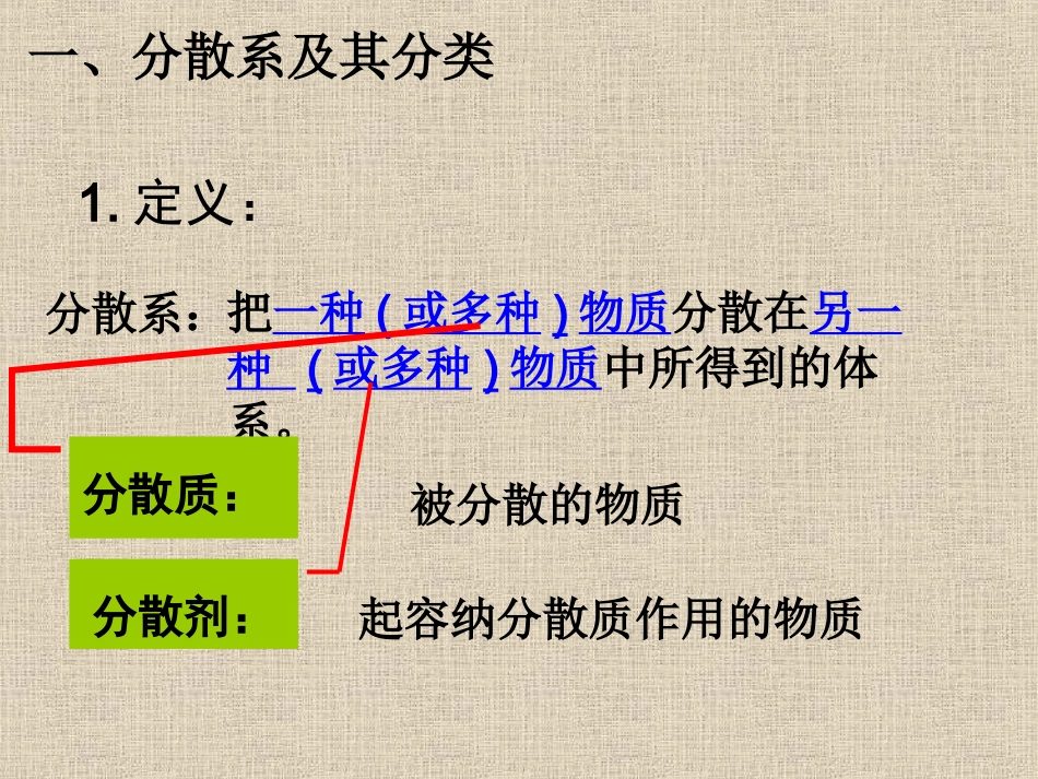 二12分散性及其分类_第3页