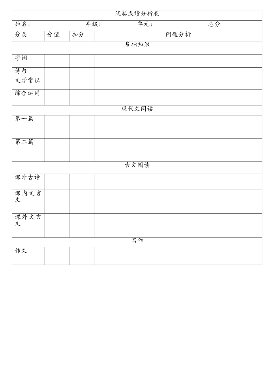 语文试卷成绩分析表_第1页