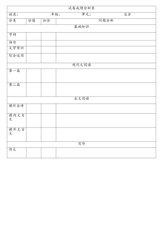 语文试卷成绩分析表
