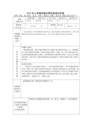 [10487]2012年上学期芙蓉区期末检测分析表