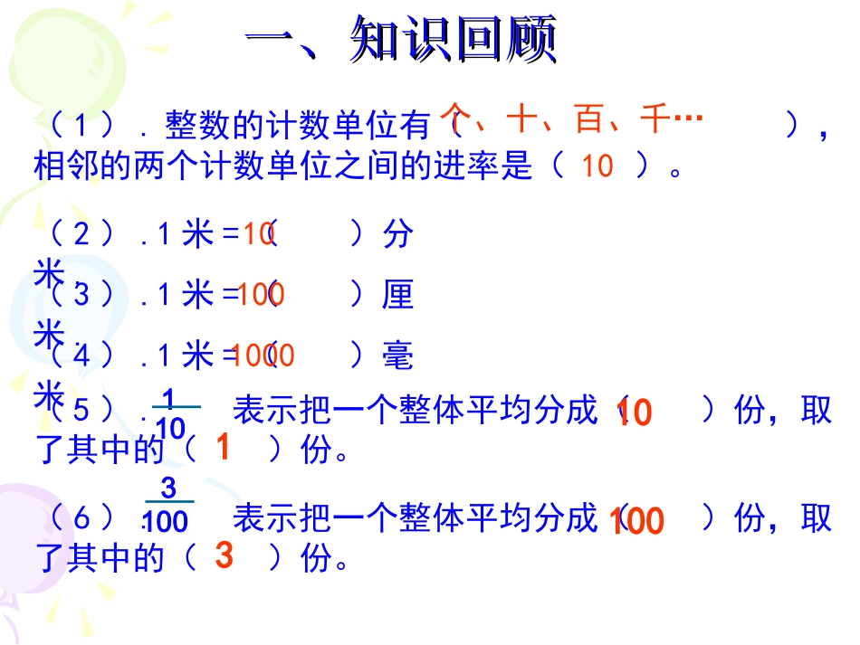 小数的产生和意义[1]完美课件_第1页