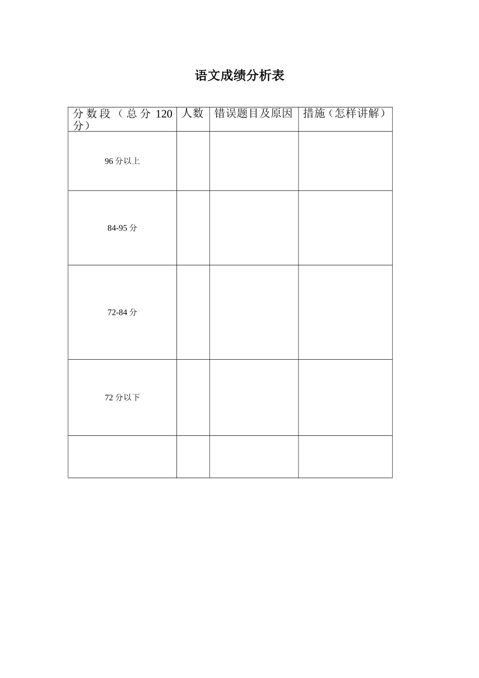 语文成绩分析表 (3)_第1页
