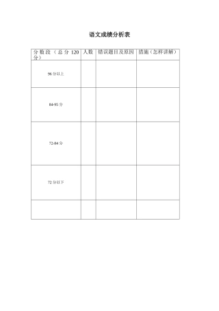 语文成绩分析表 (3)